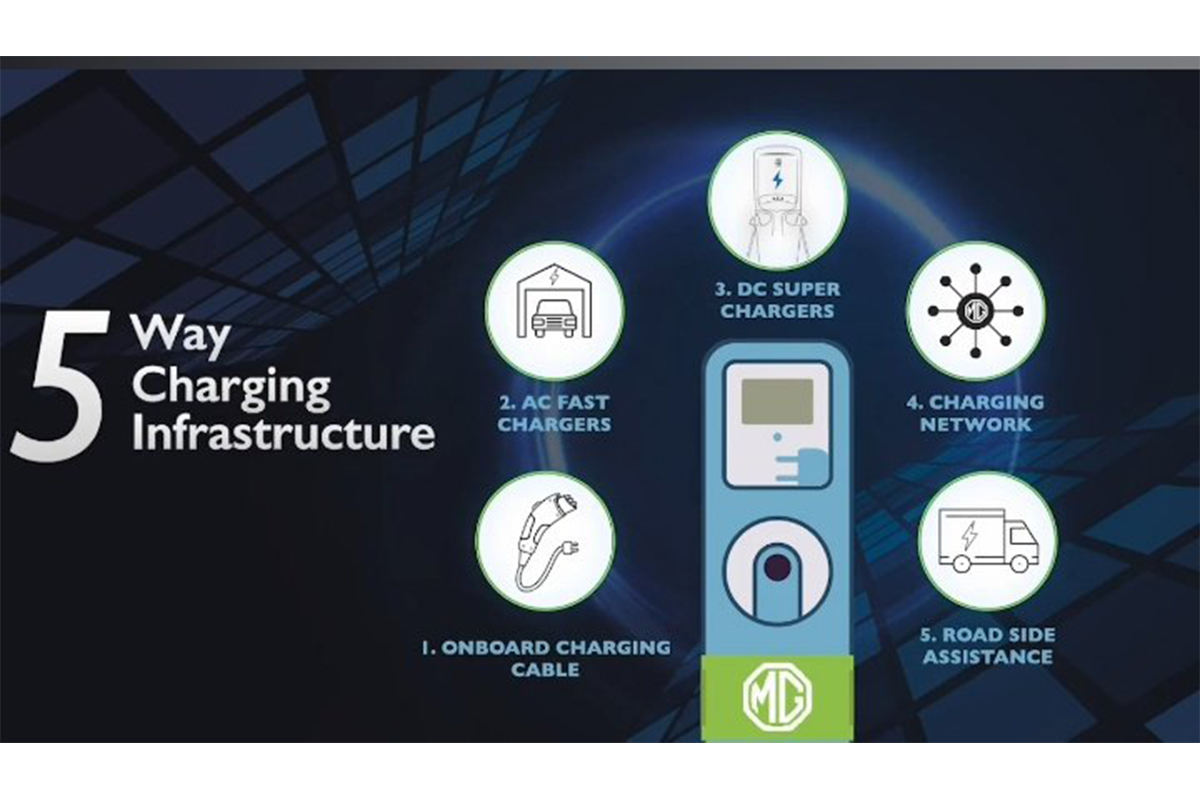 2021 MG ZS EV Facelift Launched at Rs 20.99 Lakhs