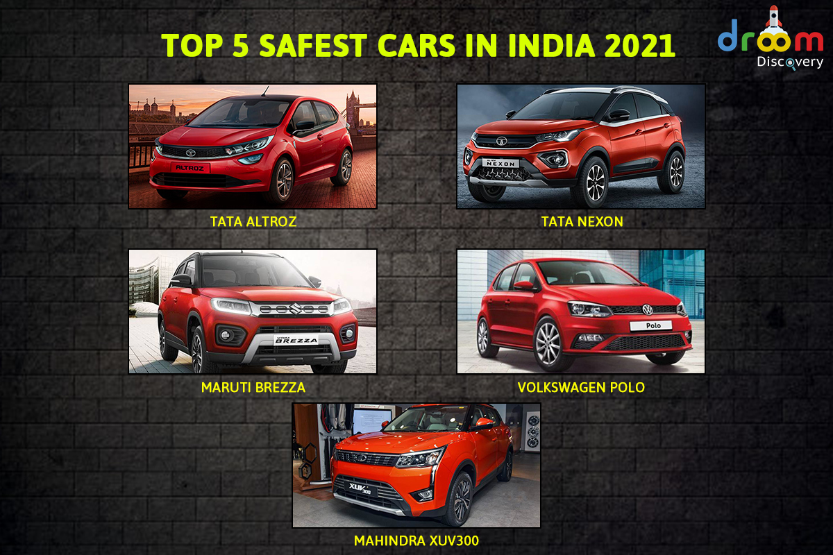 Top 5 Safest Cars in India 2021