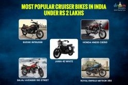 Most Popular Cruiser Bikes in India Under Rs 2 Lakhs 