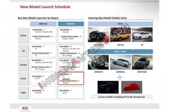 Kia Selto Model Launch Schedule