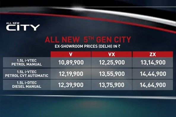 Hyundai City Price List