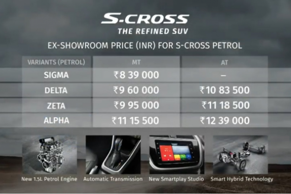 S-Cross petrol Price List 