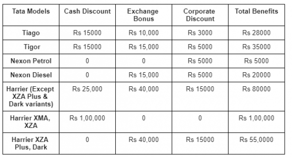 Tata Cars Dicount Price list