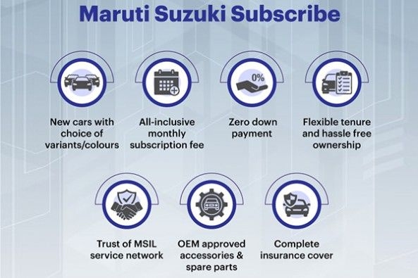 Maruti Suzuki Subscribe Image
