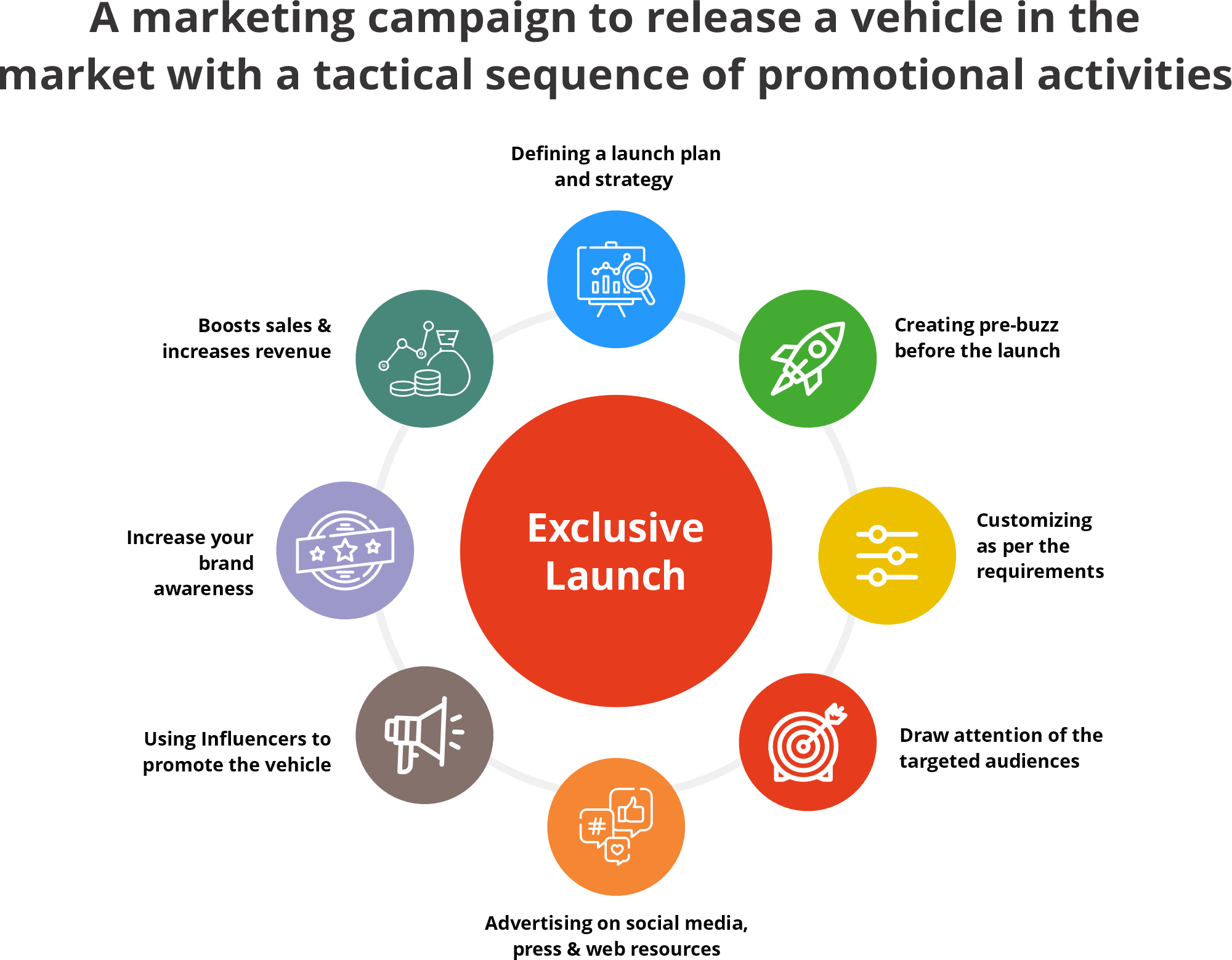 Exclusive Launch