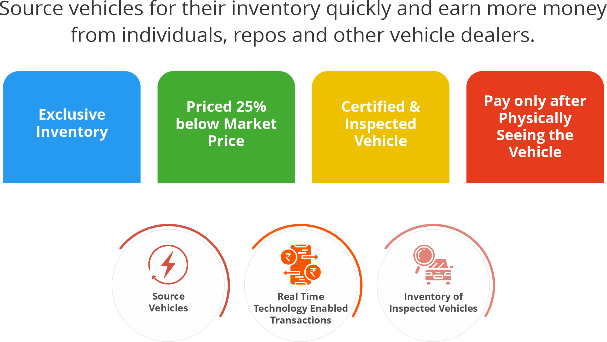 Automotive E-Commerce Solutions Provider - Droom Cloud Services